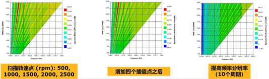 ansys重启license
